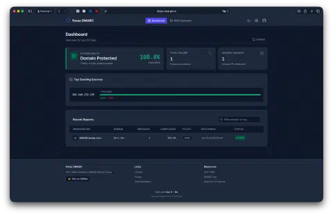 a screenshot of the Parse DMARC tool showing 100% Pass Rate