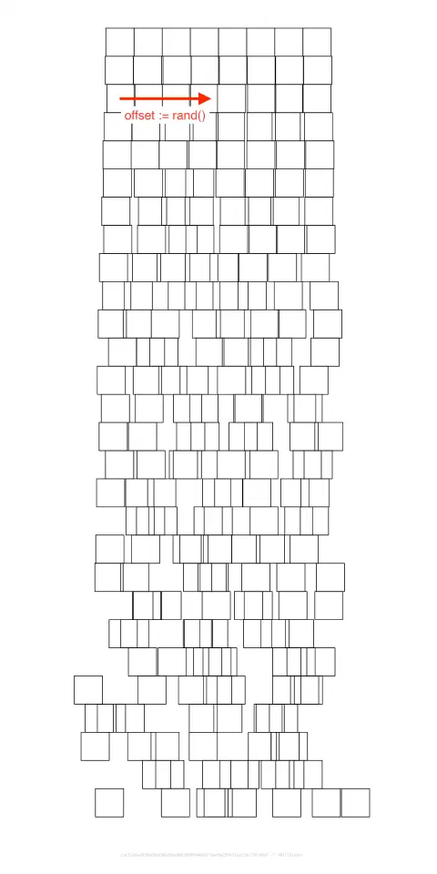 An algorithmically generated artwork made up of a grid of adjacent squares extending down the image. The squares have a black outline on a white background. The top row of squares is perfectly aligned but as you move down the page, each square is offset by an increasing amount.