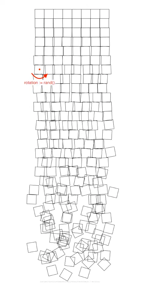 An algorithmically generated artwork made up of a grid of adjacent squares extending down the image. The squares have a black outline on a white background. The top row of squares is perfectly aligned but as you move down the page, each square is offset and rotated by an increasing amount. The rotation of these squares is significantly greater than the original image in this post.