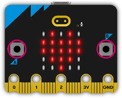 A product shot of the BBC micro:bit, a small single board microcontroller experimentation kit. Along the bottom edge of the board is an edge connector, five of the contacts are larger than the rest. These larger contacts are labled 0, 1, 2, 3V, and GND. In the centre of the board is a 5x5