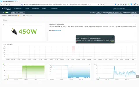 An example dashboard showing power consumption at home.