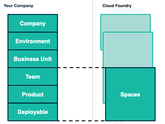 Multi-Tenancy Spaces
