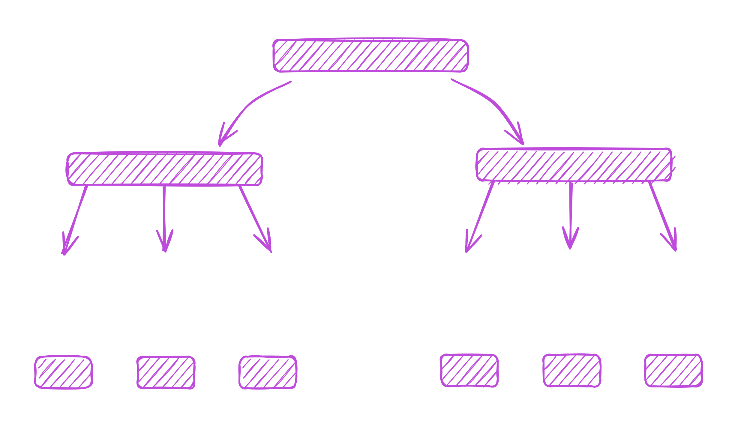 Multi-Site Architecture