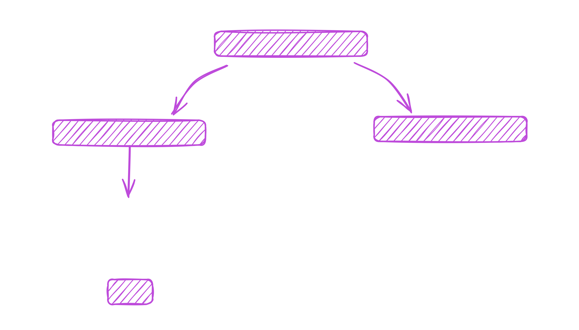 Multi-Site Architecture Scale to Zero b