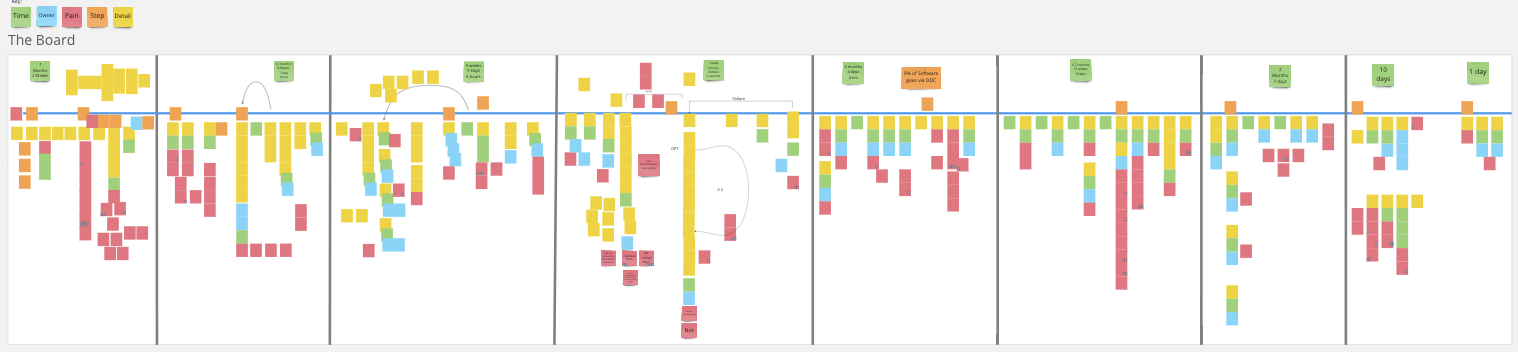 Path to Production