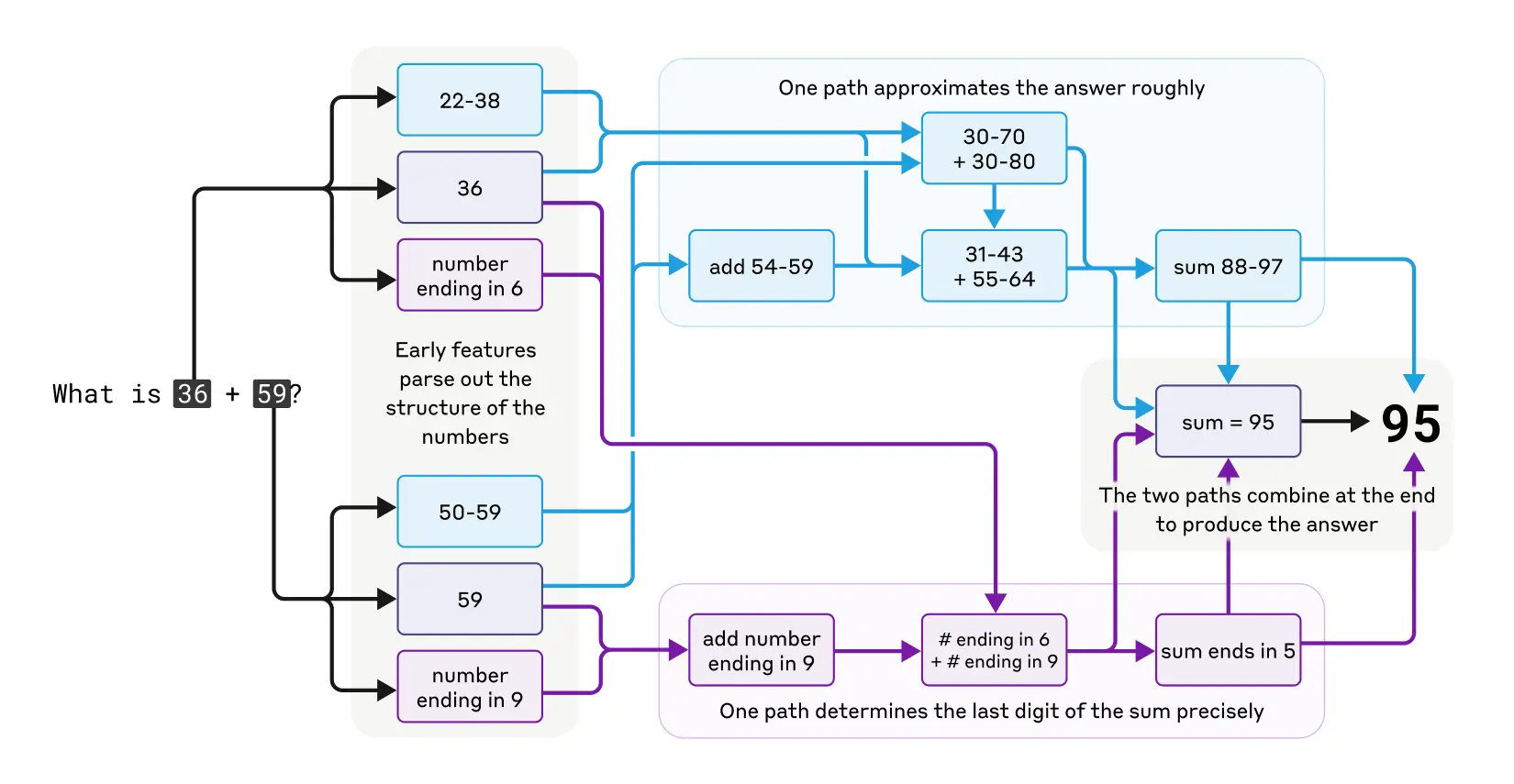 calculation_001.webp